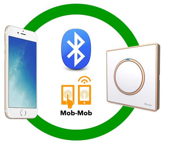 Bluetooth & Mob-Mob