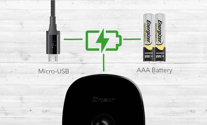 AC and DC Power Source