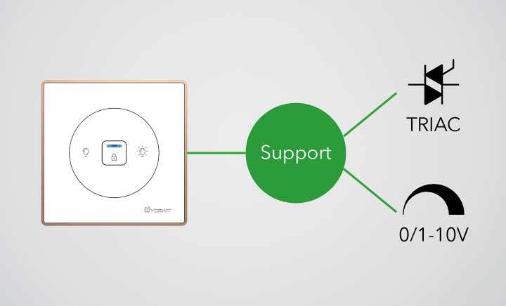 Support TRIAC & 0/1-10V Dimming