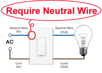 Technology Require Neutral Wire